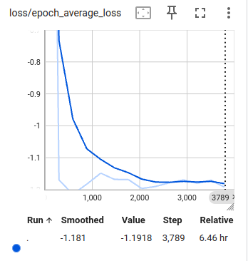 Franka Panda arm setup for real-world deployment