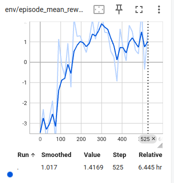 Franka Panda arm setup for real-world deployment